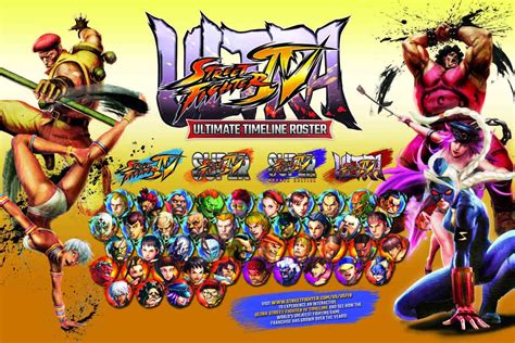 Interactive Infographic – The History of Street Fighter IV's Character ...