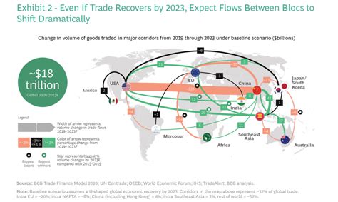 Redrawing the Map of Global Trade