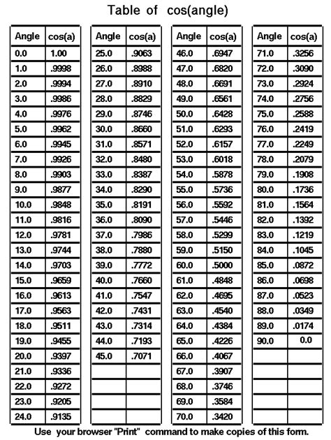 Trudiogmor: Sin Cos Tan Table Pdf