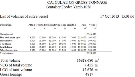 PIAS Manual: Tonnage: calculation of gross and net tonnage