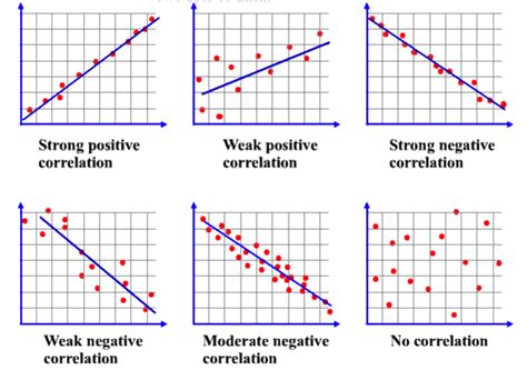 Understanding Correlations and Correlation Matrix – Muthukrishnan