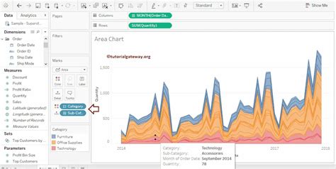 Tableau Area Chart