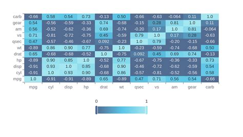 Free Online Spearman Correlation Calculator