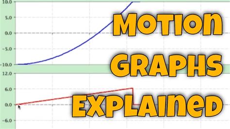 38 Graphical Analysis Of Motion Worksheet - Worksheet Works