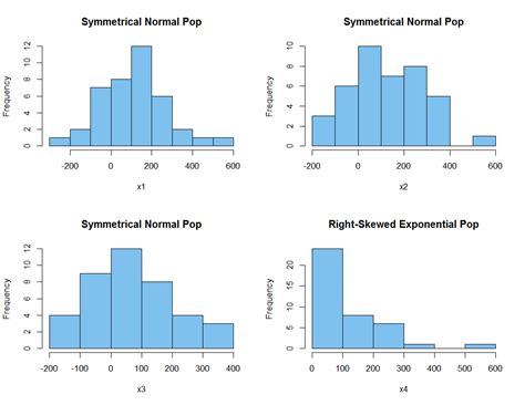 Sample Bimodal Distribution - Sample Site c