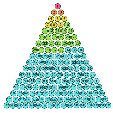 Triangular Numbers in Maths: Definition, Types and Importance | AESL