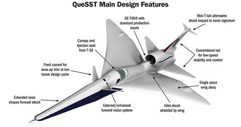 How NASA Wants To Build a Supersonic Plane Without the Boom