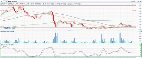 4 Kunci Penting Membaca Grafik Saham