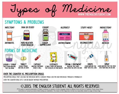 Medicine - The English Student | Learn english, Esl teaching resources ...