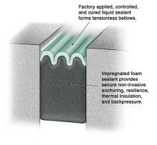 Concrete Joint Sealant - What Are The Different Types Of Concrete Joint ...