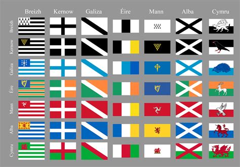 Vexillology had some interesting flegs, what think you /r/Scotland ...