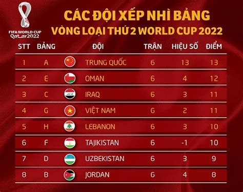 Xem lại trận bóng đá Việt Nam vs UAE (2-3), vòng loại World Cup 2022