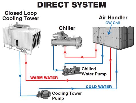 Closed Loop Cooling Tower Piping Schematic