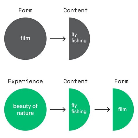 Experience design is the future of design. But what is it?