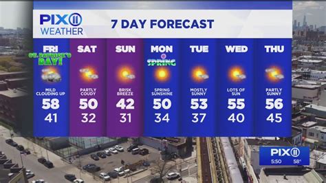 Tri-state forecast: mild weather for St. Patrick's Day - YouTube