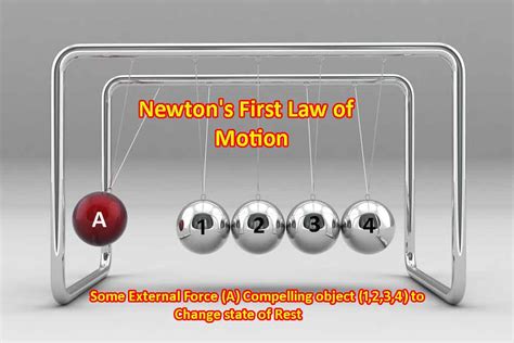 What is Newton's First Law of Motion- [Definition,Examples, Formula]