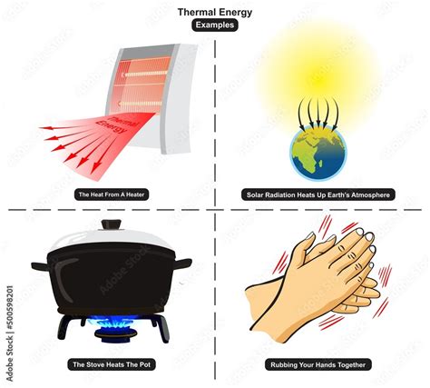 Examples Of Heat Energy