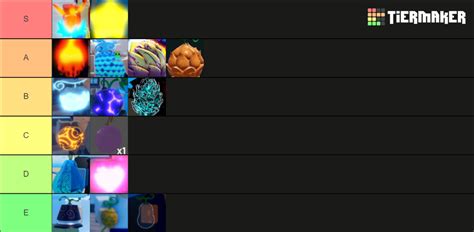 GPO Devil Fruits[Update 4] Tier List (Community Rankings) - TierMaker