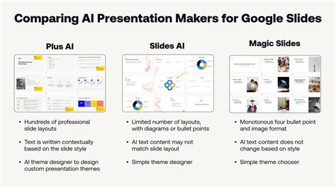 The Best AI Presentation Generators of 2024 (with example outputs) - Plus