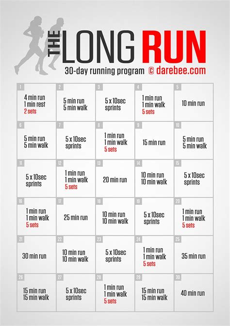 The Long Run | Running program, Runners workout, How to run longer