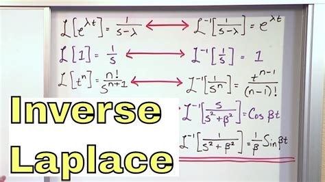 Inverse Laplace Transform Calculator