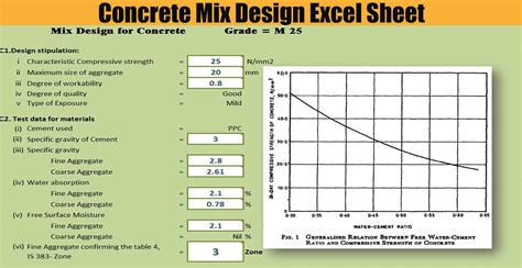 Concrete Mix Design Excel Sheet | Engineering Discoveries