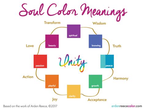 discover the 9 soul colors and their meanings • Arden Reece, Color ...