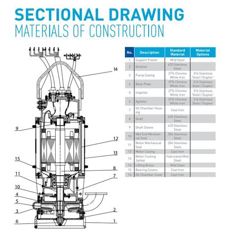 75HP 6Inch YSS Submersible Solid Slurry Pump Manufacturers and ...