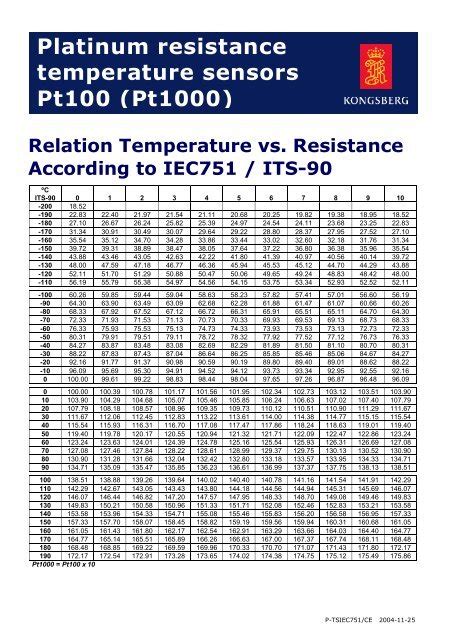 Fitfab: Rtd Pt100 Resistance Table