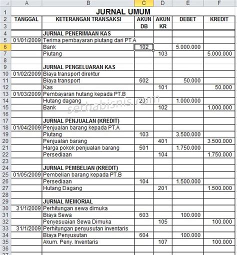 Gambar Contoh Laporan Arus Kas Excel – SerbaBisnis