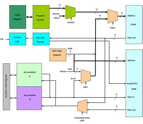 How to design your own microprocessor - Electronic Products