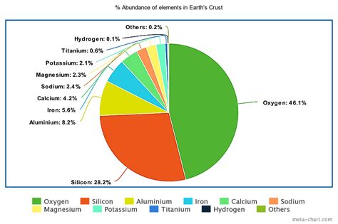 Elemental Makeup Of Earth S Crust - Makeup Vidalondon