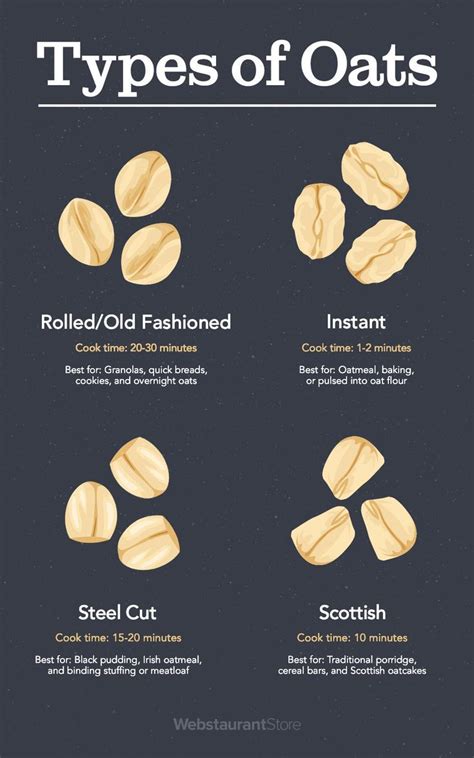 Different Types of Oats | Rolled oats recipe, Breakfast oatmeal recipes ...