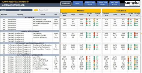 HR KPI Dashboard Human Resource Excel Kpi Report Template Dynamic ...