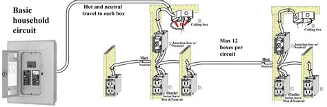 Installation Electrical Wiring And Control Systems