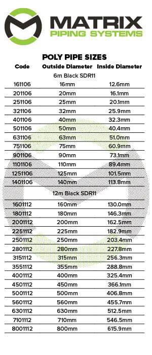 Poly Pipe Sizes & HDPE Pipe Sizes Australia made easy by Matrix Piping