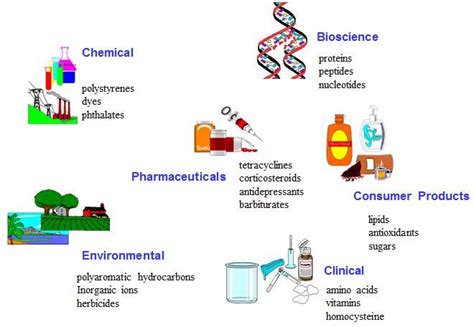 ¿What is HPLC? All about this chromatography technique!