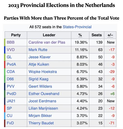 The Astounding Rise of the Dutch Farmer-Citizen Movement - GeoCurrents