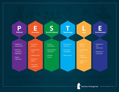 10 Marketing Strategy Models For Your Small Business - Growth Empowered ...