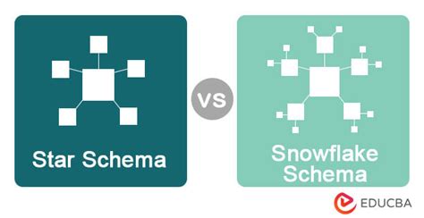 Star Schema vs Snowflake Schema | 9 Most Important Differences