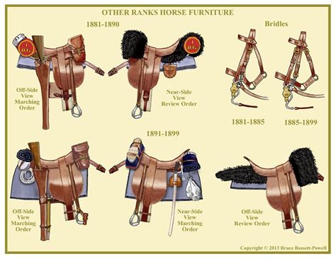 Pin by William Cann on Nap British Uniforms | Saddles, Cavalry, Horse tack