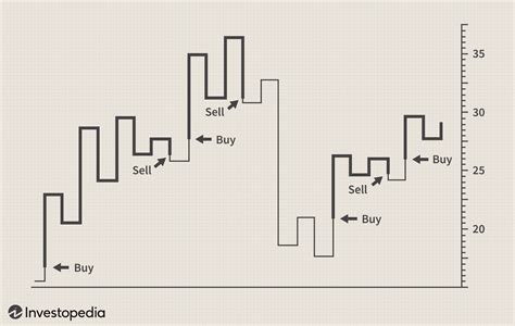 Kagi Chart: What It Is, How It Works, and Example