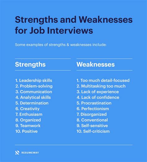 Strengths And Weaknesses Job Interview Question - star interview questions