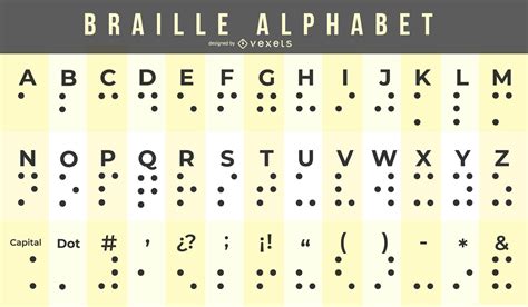 Braille Alphabet Tabelle - Vektor Download