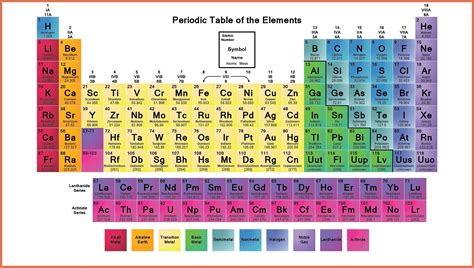 Periodic Table Letters