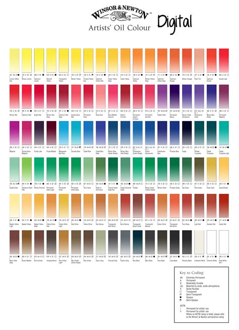 Color Mixing Chart