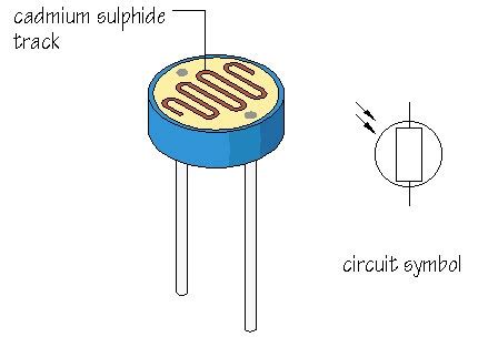 Light Dependent Resistor (LDR) - Working Principle and Its Applications