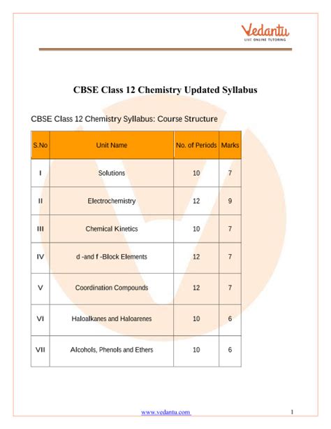 Cbse Syllabus For Class Chemistry Board Exam | The Best Porn Website