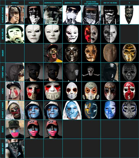 Masks | Hollywood Undead Wiki | FANDOM powered by Wikia