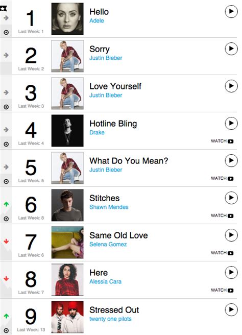 100 Chart Billboard 2016